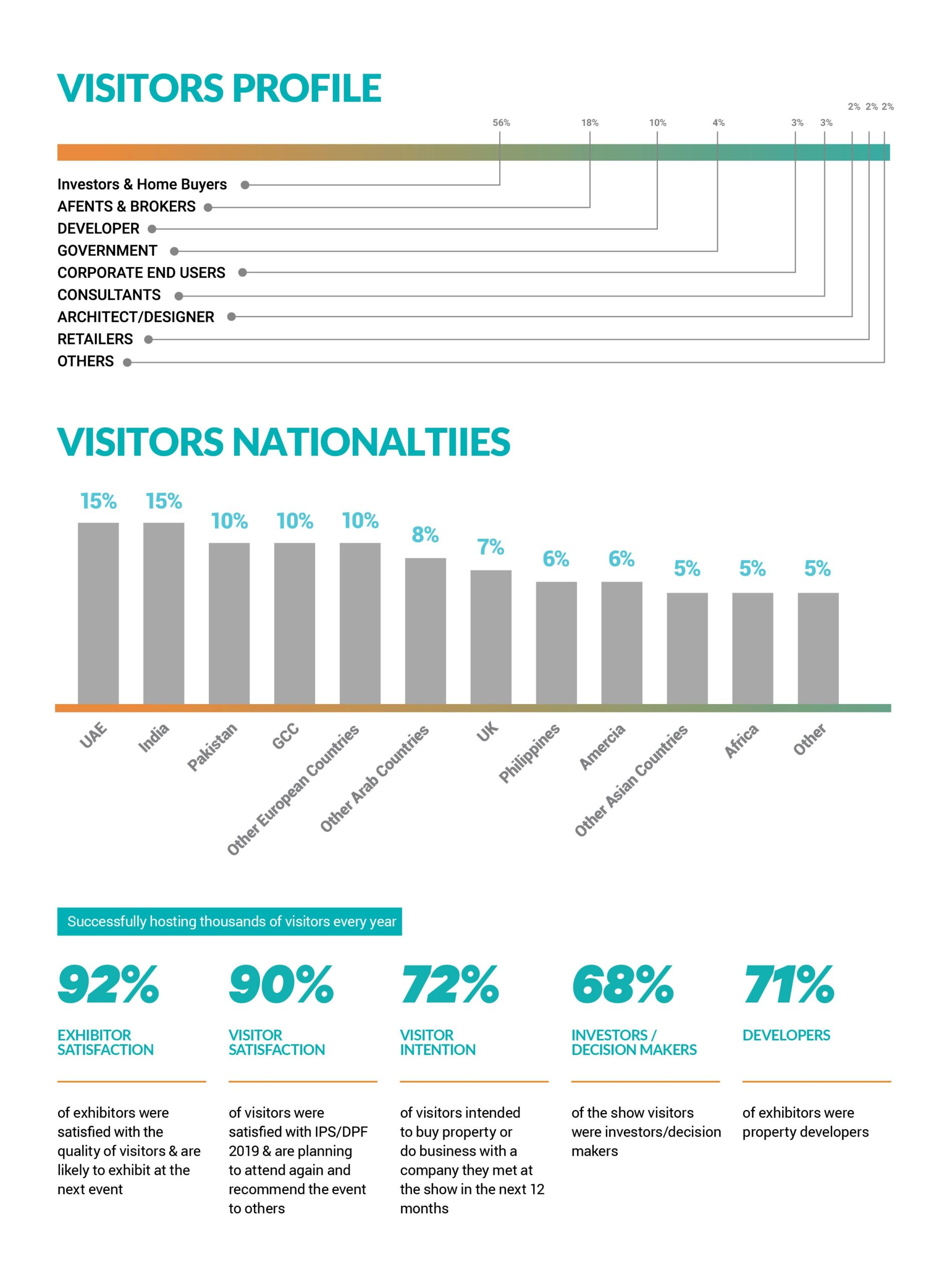 International-Property-Show---Marketing-Campaign_Artboard-12