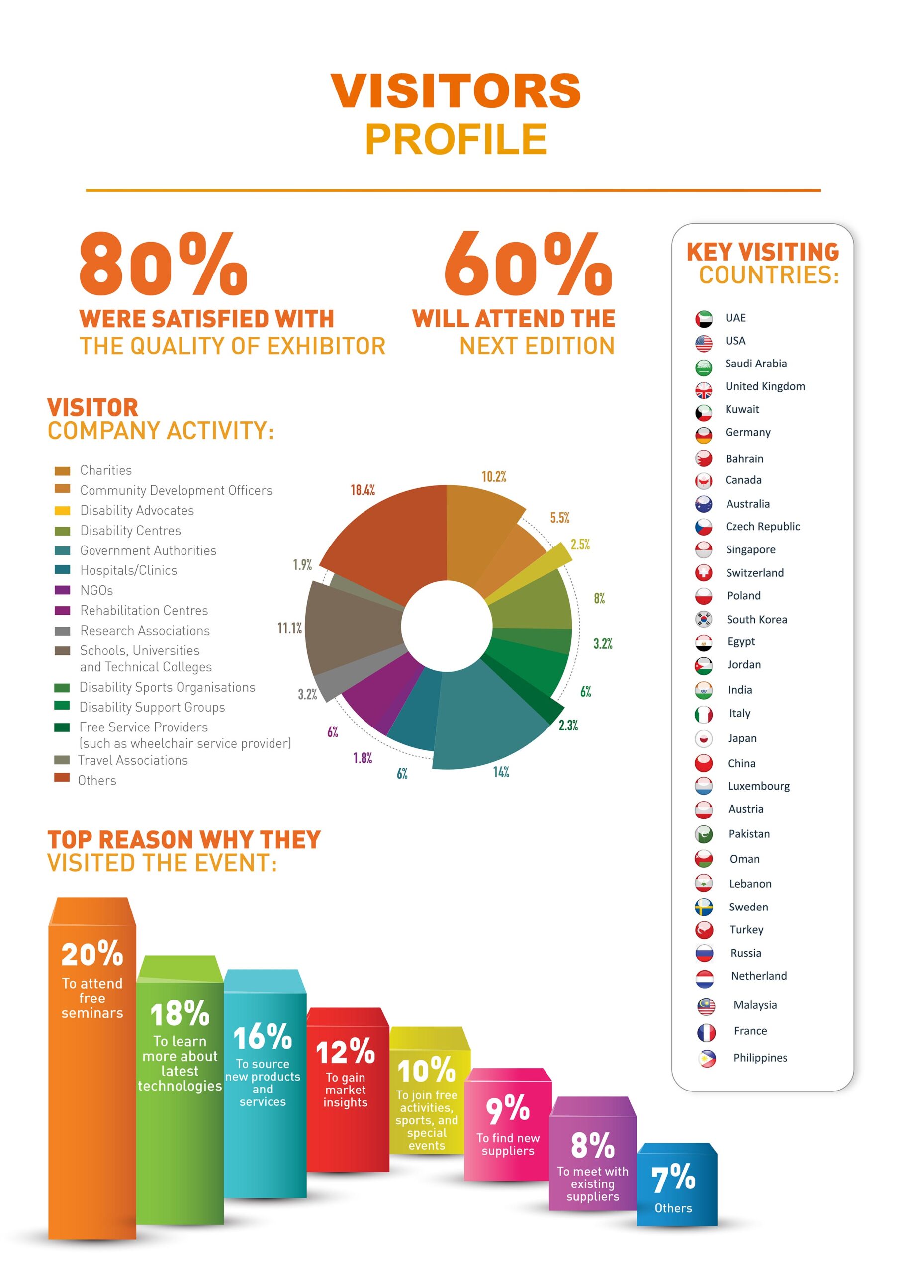 AccessAbilities-Expo---Marketing-Campaign_Artboard-12