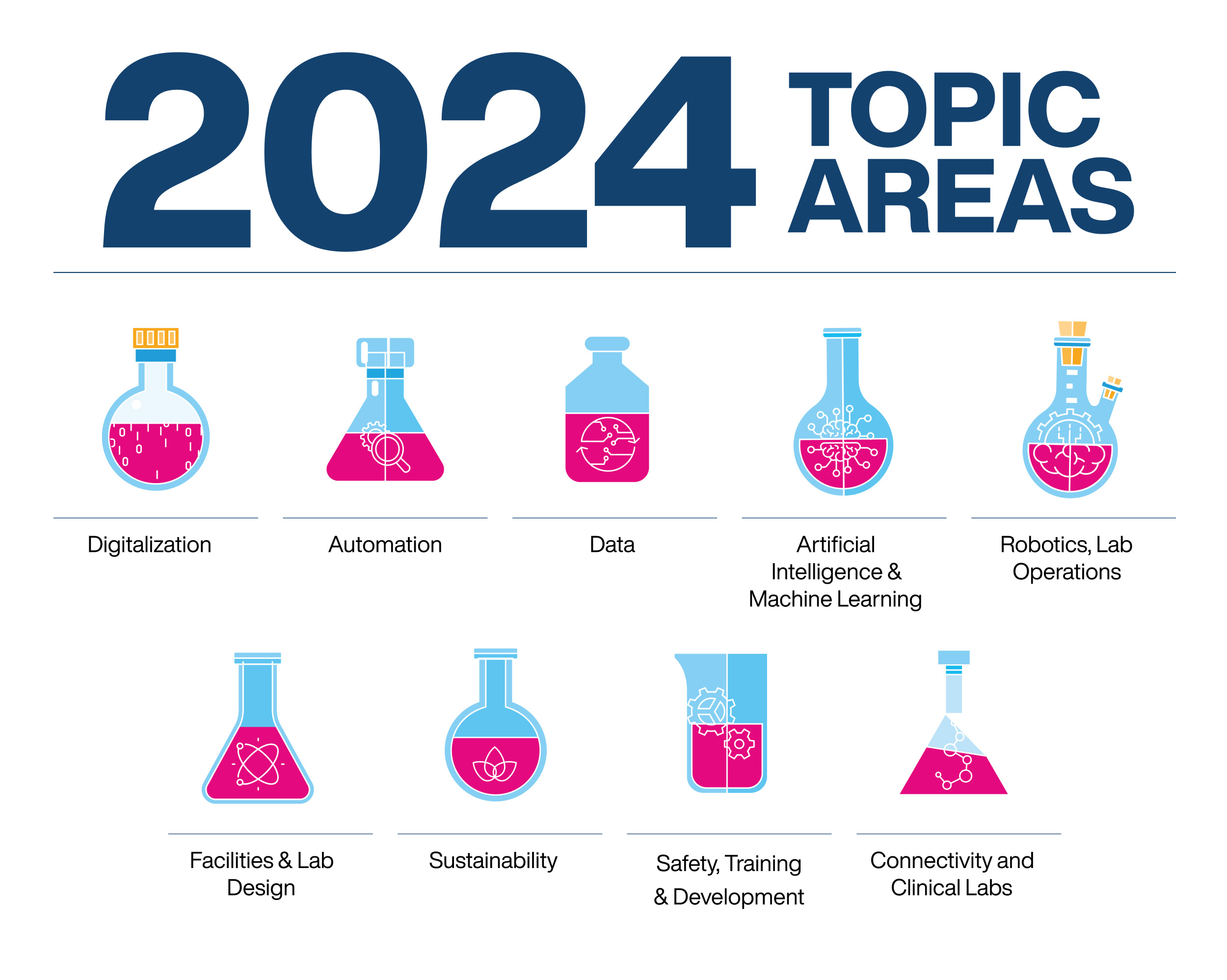 Future Labs Live USA 2024 Topic Areas