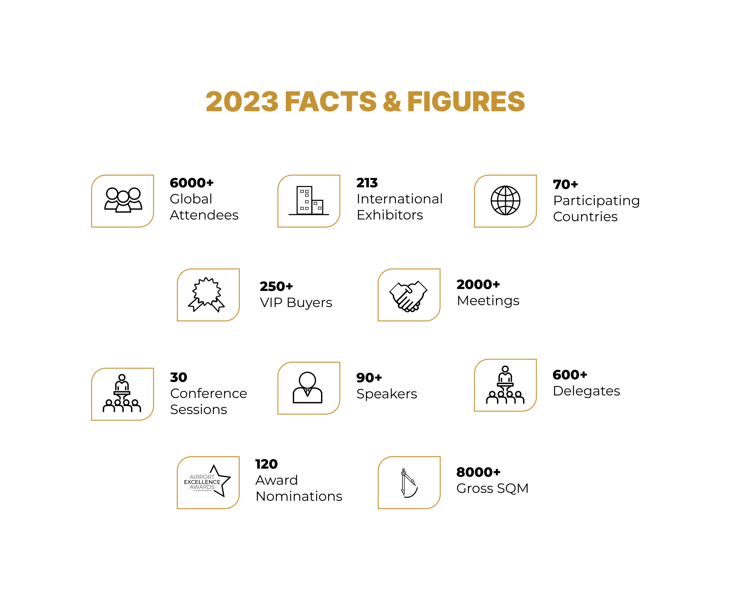 2023-facts-&-figures-Saudi-Airport-