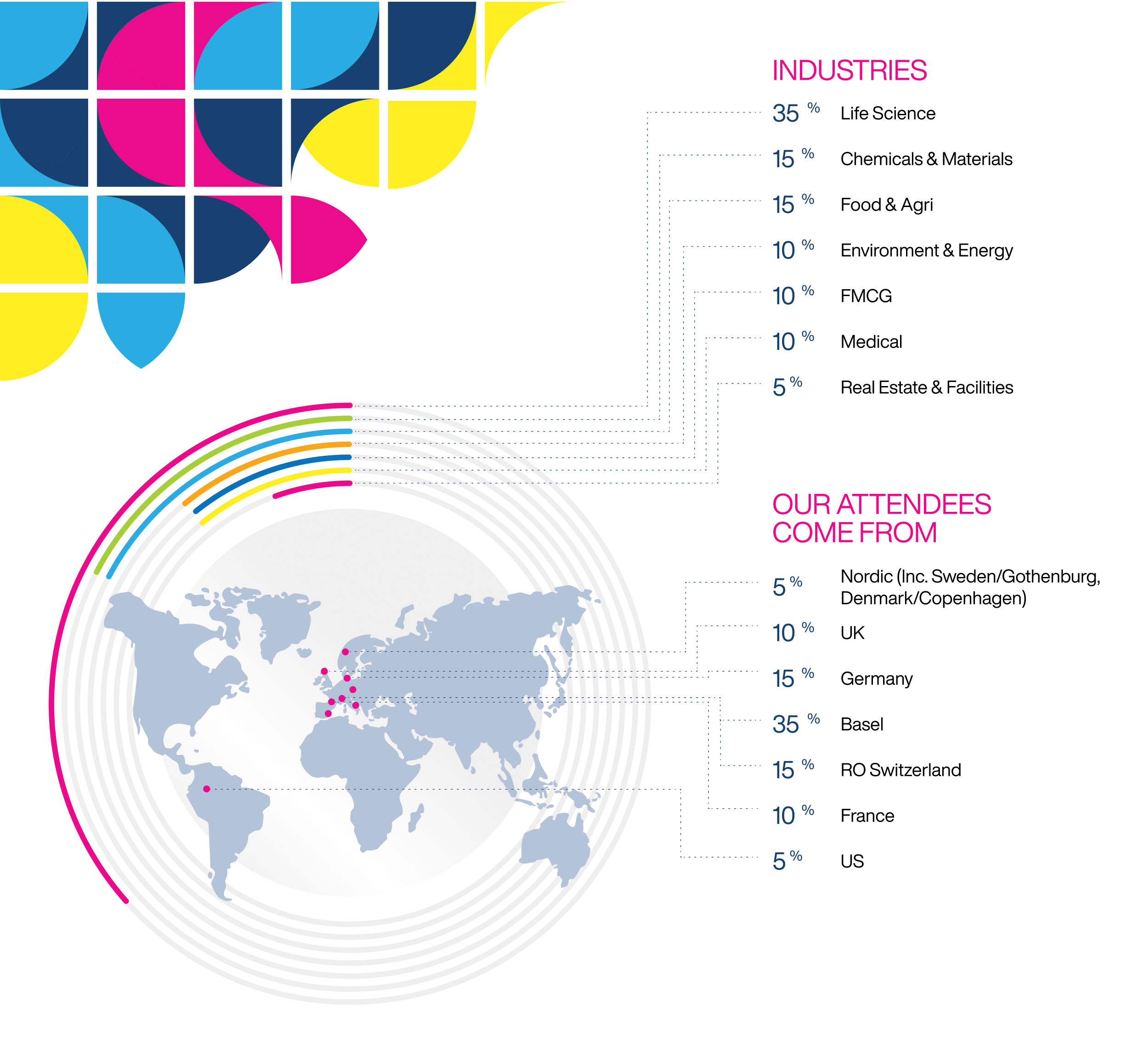 Future-Labs-Live-Basel-2025-INDUSTRIES Future Labs Live Basel 2025 INDUSTRIES