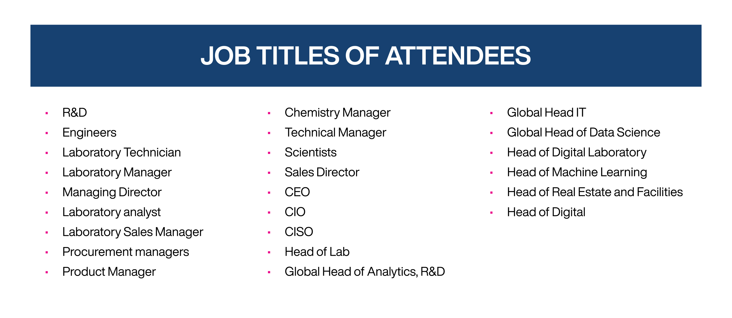 Future-Labs-Live-Basel-2025-JOB-TITLES-OF-ATTENDEES Future Labs Live Basel 2025 JOB TITLES OF ATTENDEES