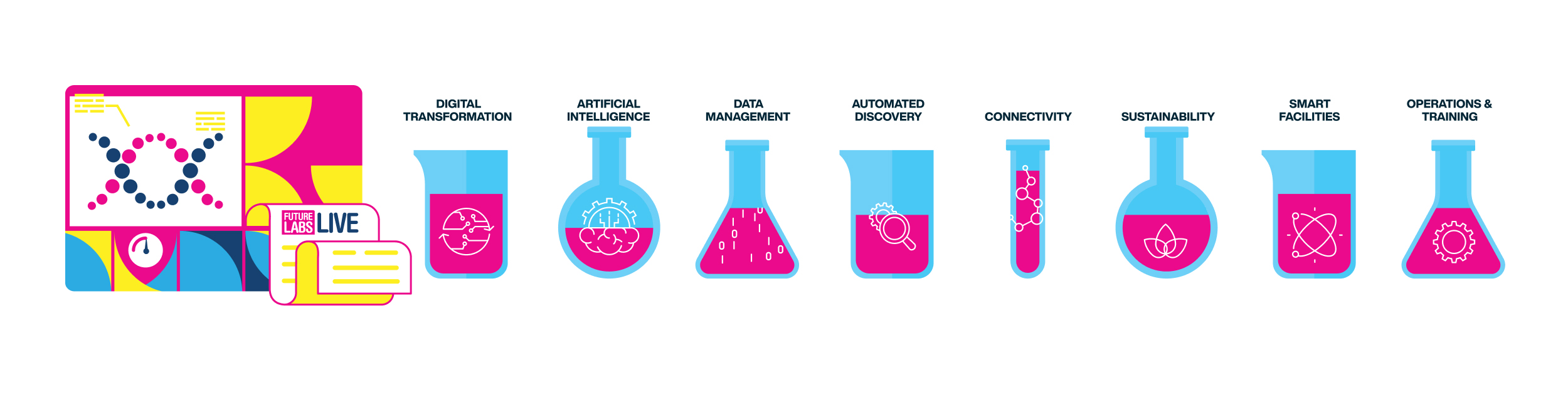 Future-Labs-Live-Basel-2025-THEMES Future Labs Live Basel 2025 THEMES
