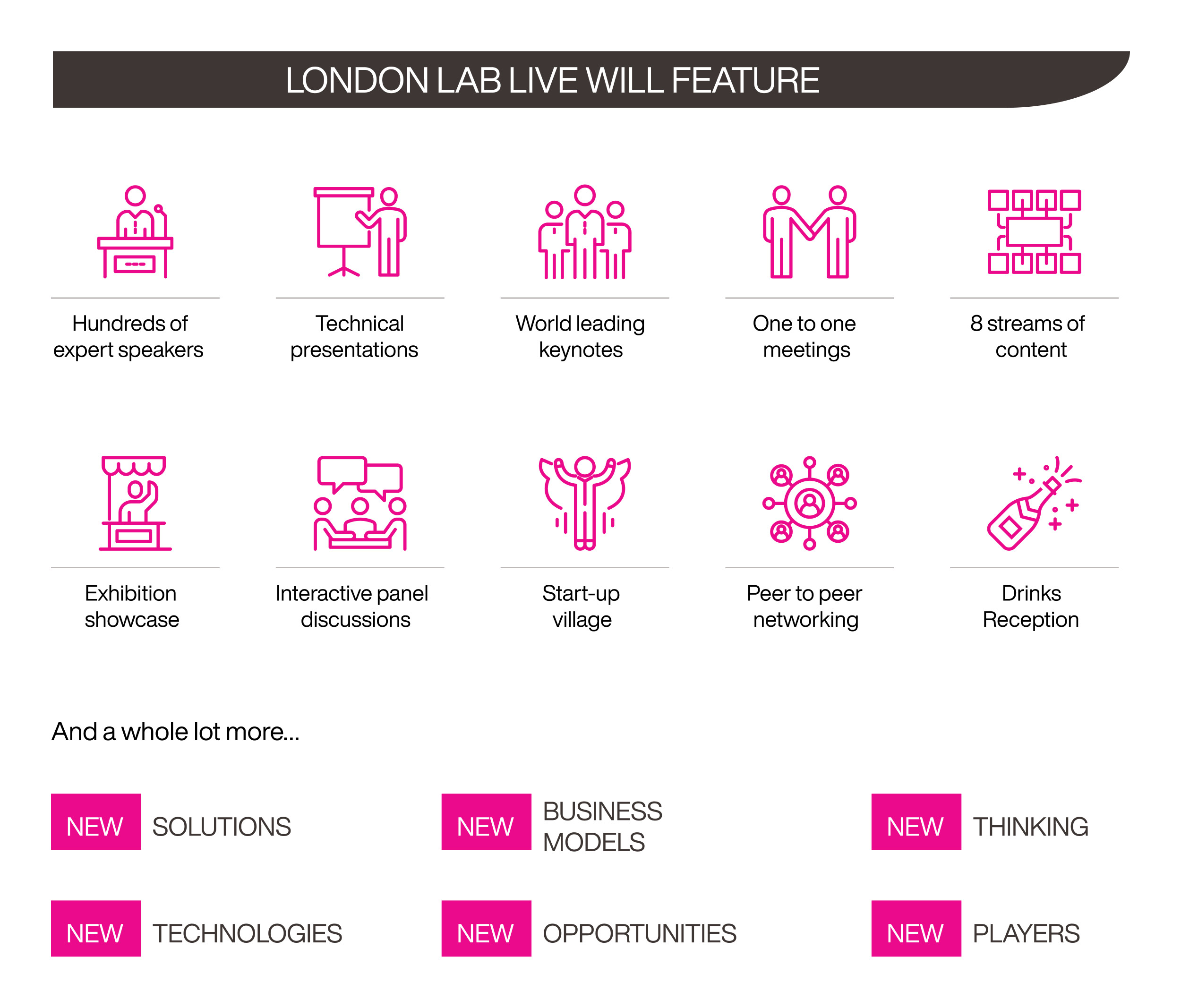 London-Lab-Live-2025-Features London Lab Live 2025 Features
