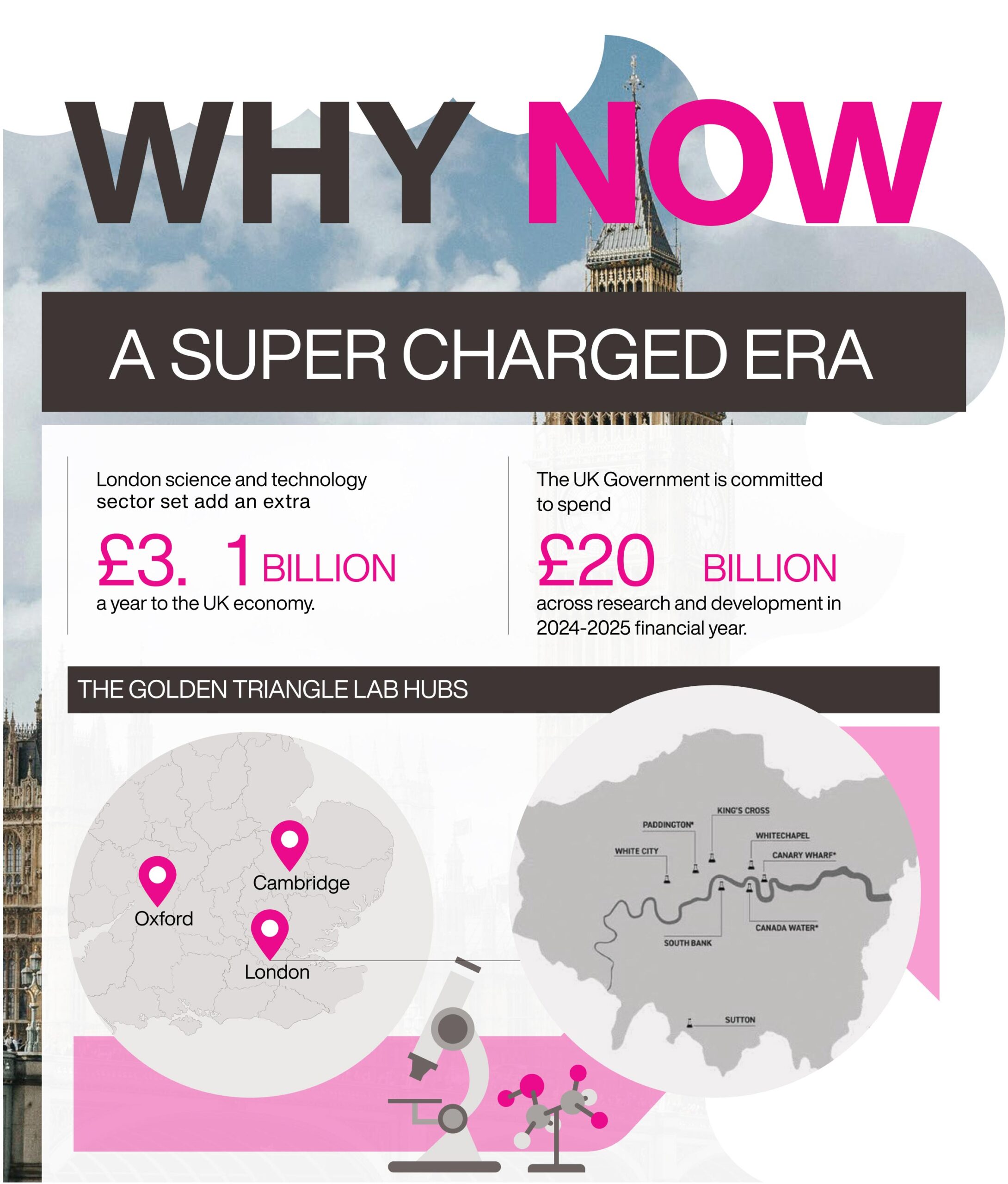 London-Lab-Live-2025-why-now London Lab Live 2025 why now