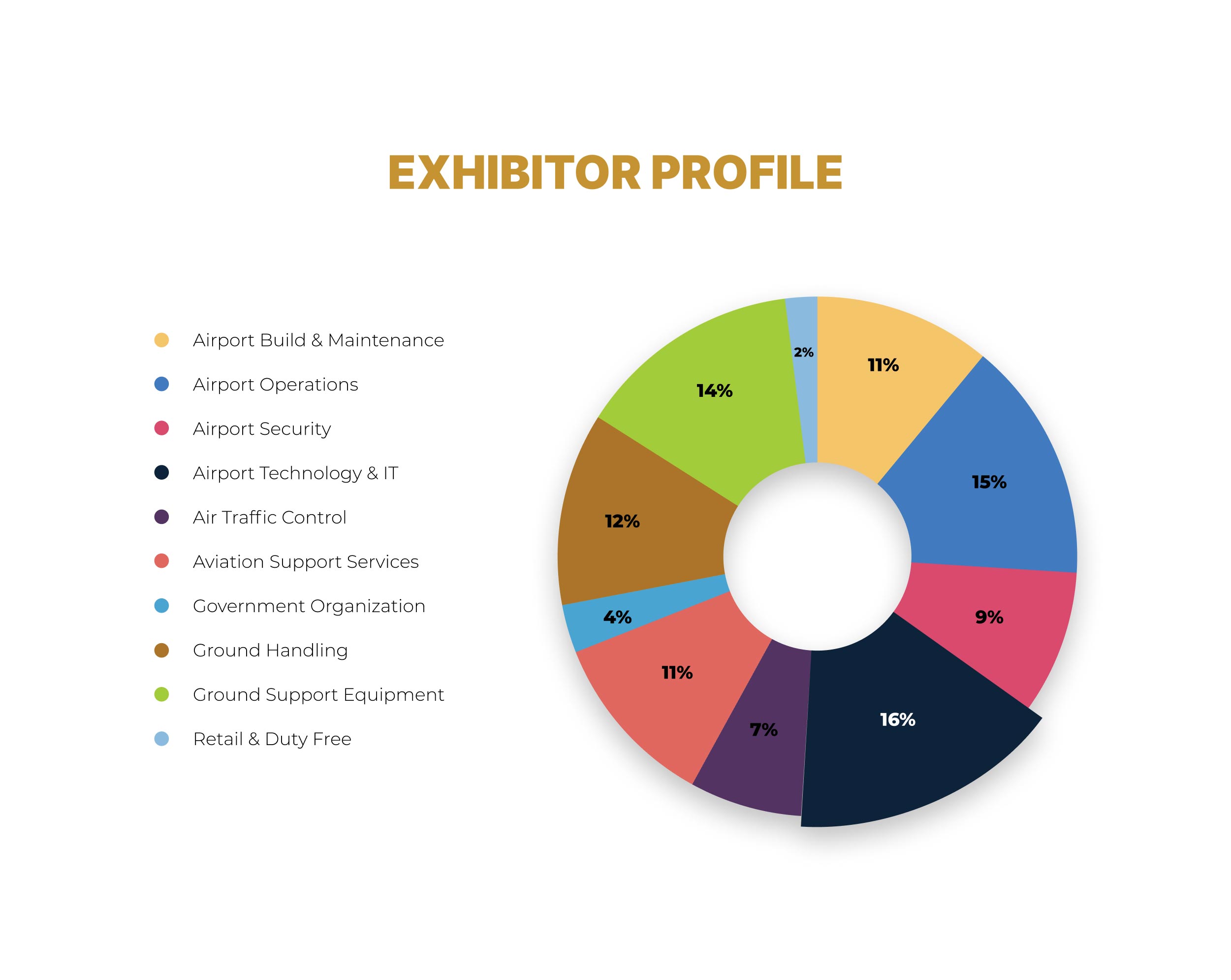 exhibitor-profile-Saudi-Airport-