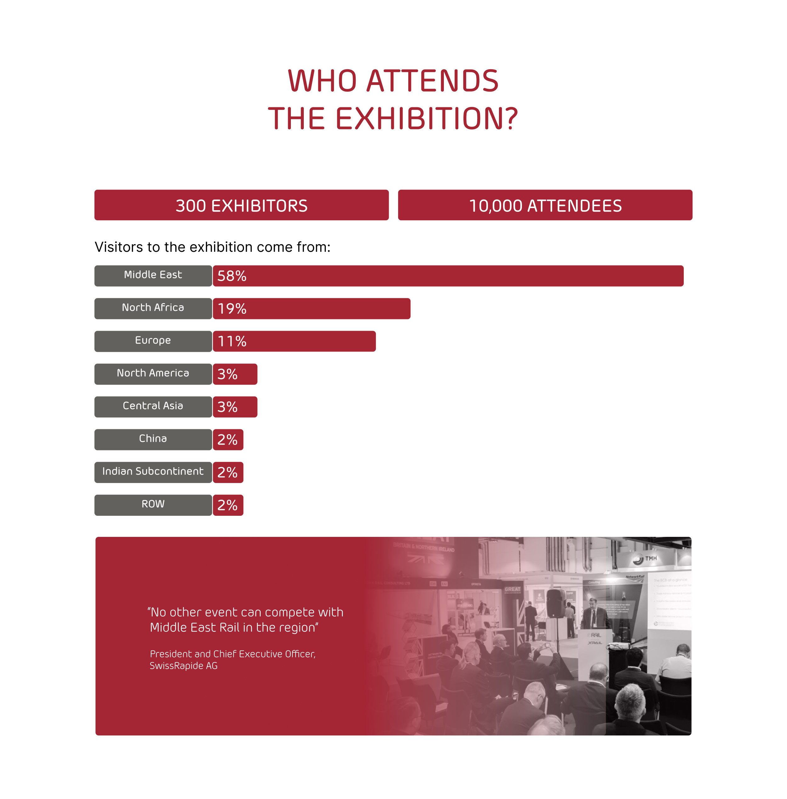 Exhibition-Attendees-ME-Rail
