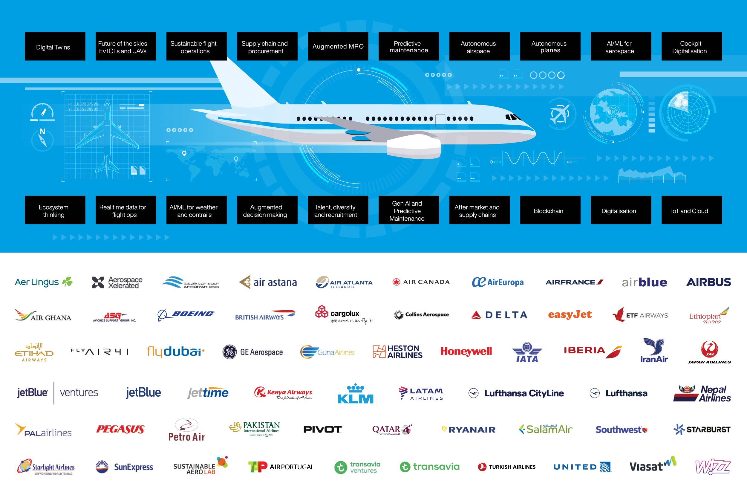 AeroSpace-Europe-Tech-Week-3