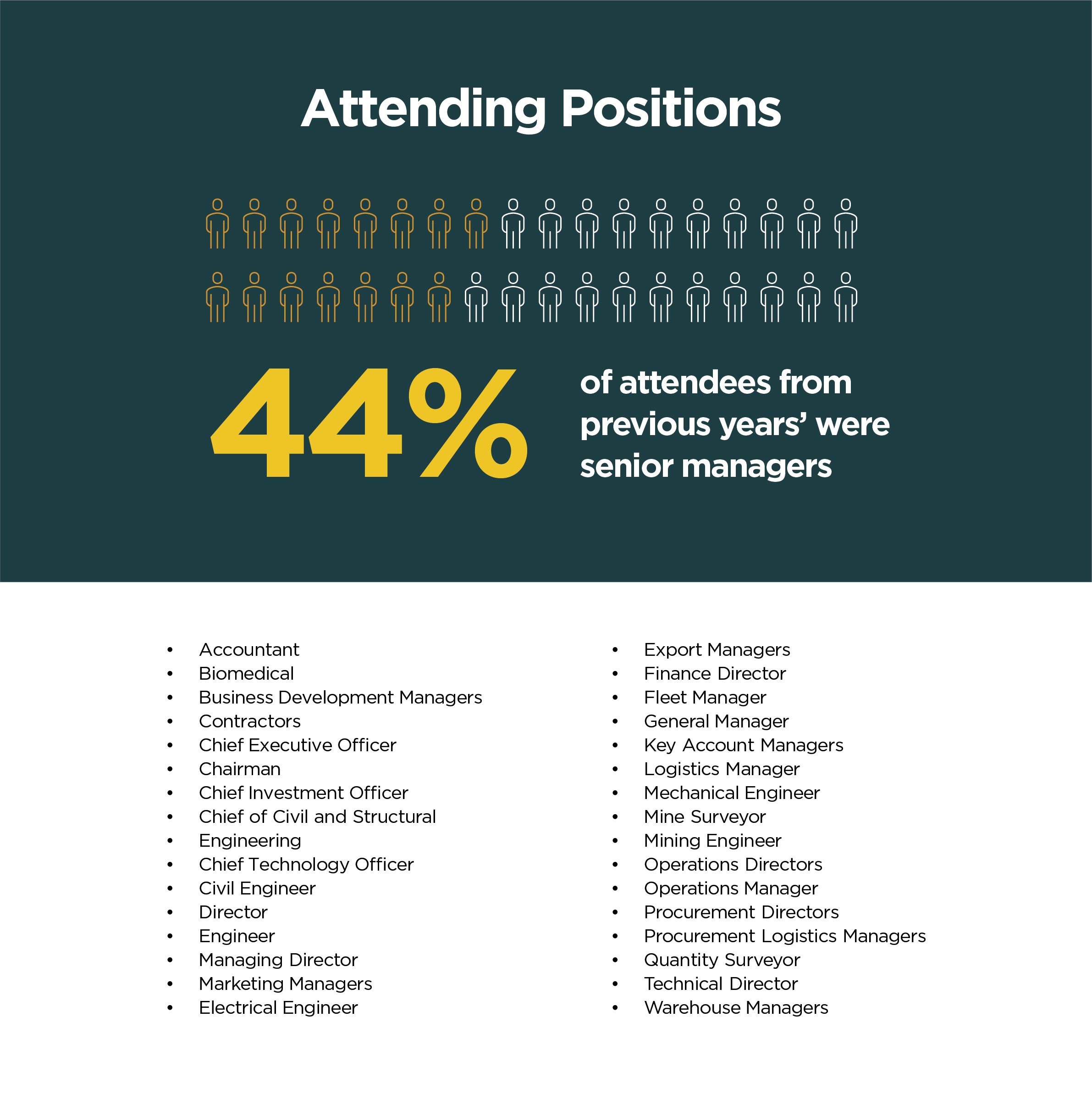 WAMPEX-2024-Attending-Positions