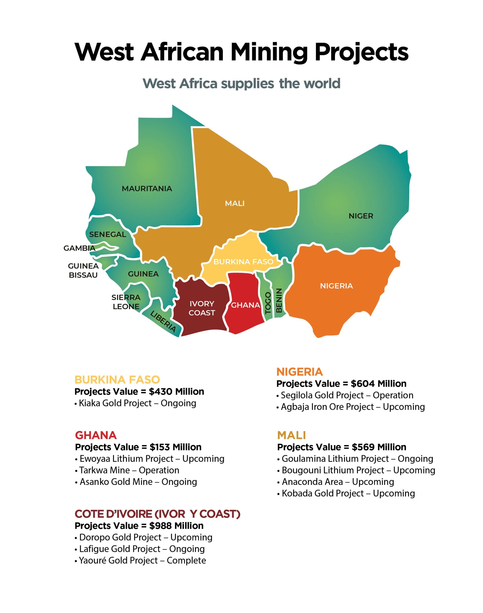 WAMPEX-West-African-Mining-Projects