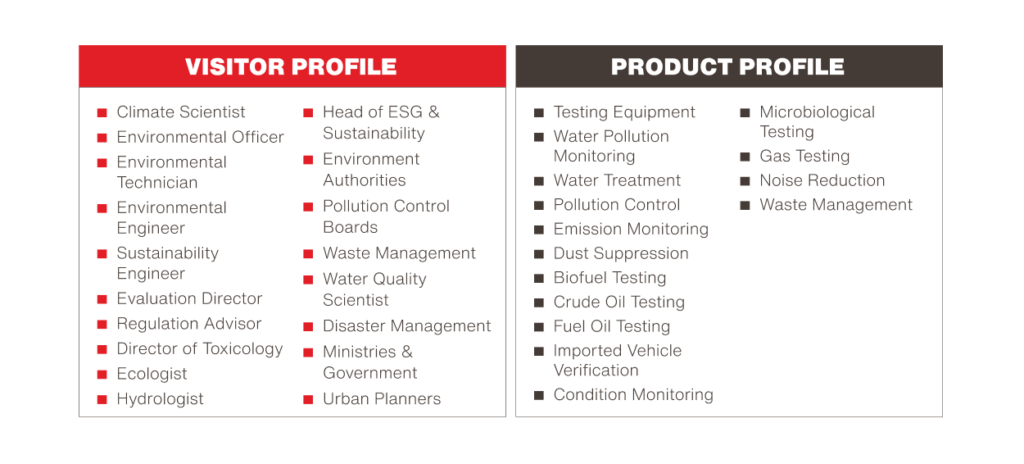 ENVIROTECH MIDDLE EAST