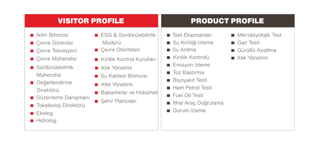 ENVIROTECH ORTA DOĞU
