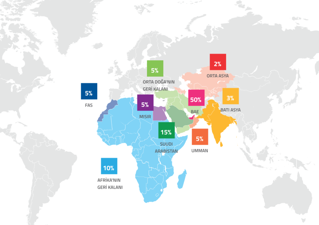 ZİYARETÇİ ÜLKELER