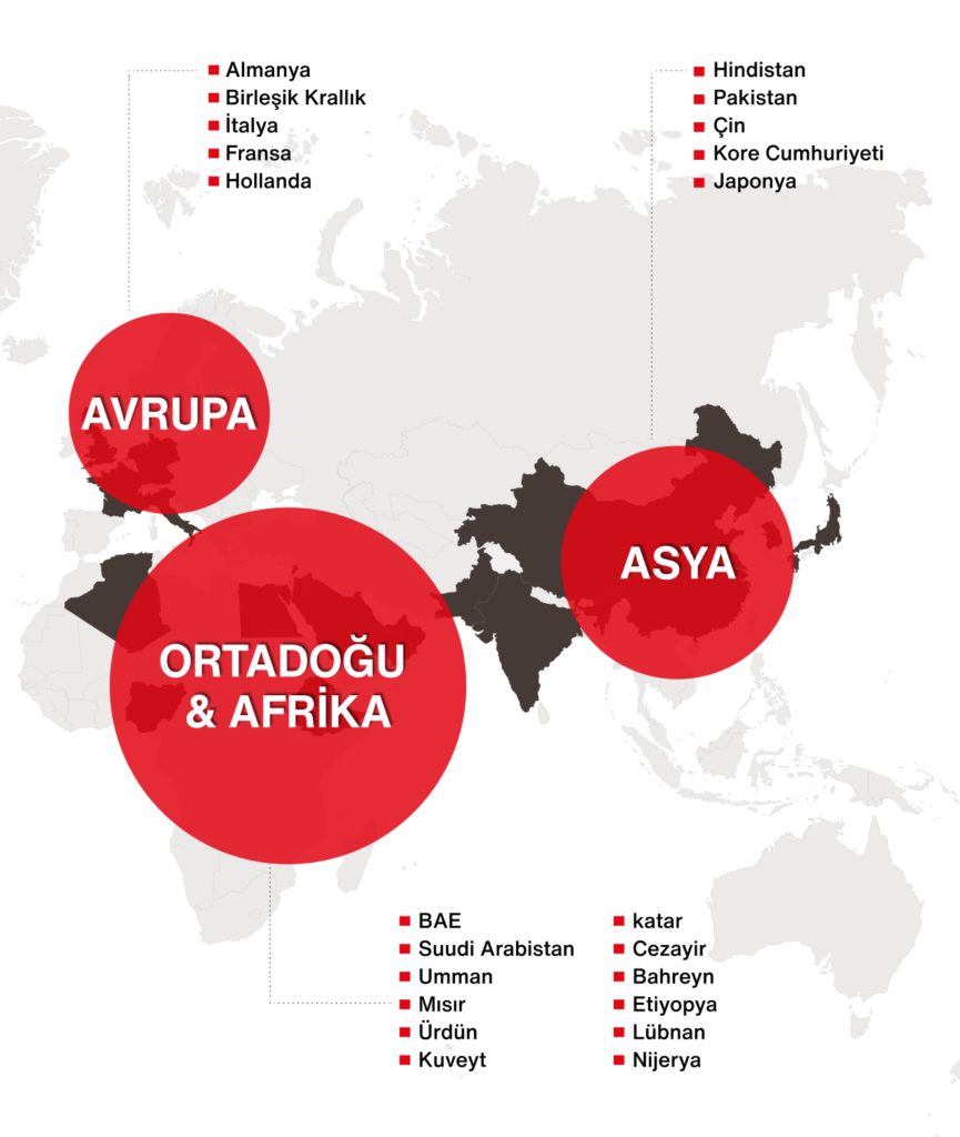 ZİYARETÇİ ÜLKELER