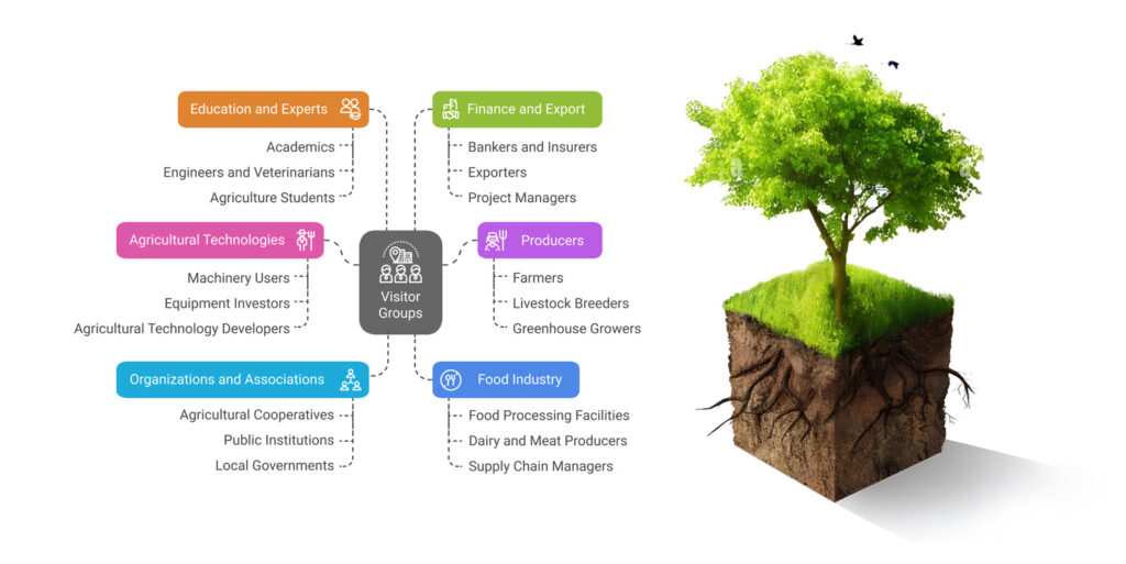 Expected-Visitor-Groups-Kocaeli-Agriculture-Exhibition