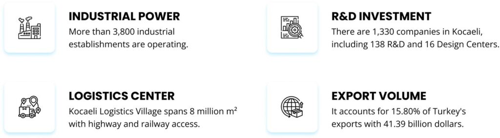 KOMATECH-Why-Kocaeli_