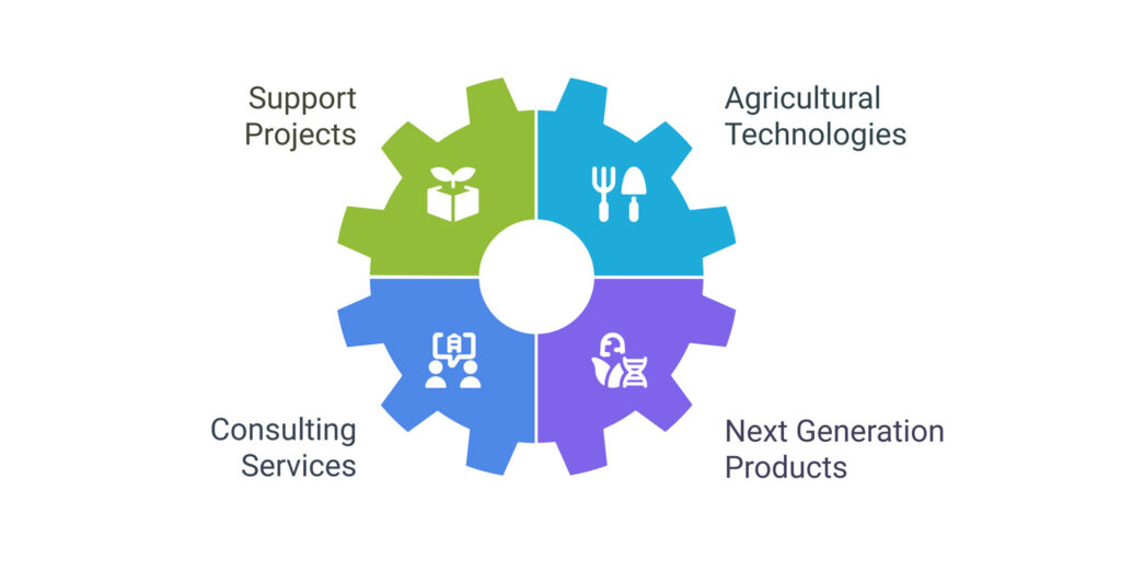 Special-Projects-&-Agricultural-Support-Kocaeli-Agriculture-Exhibition