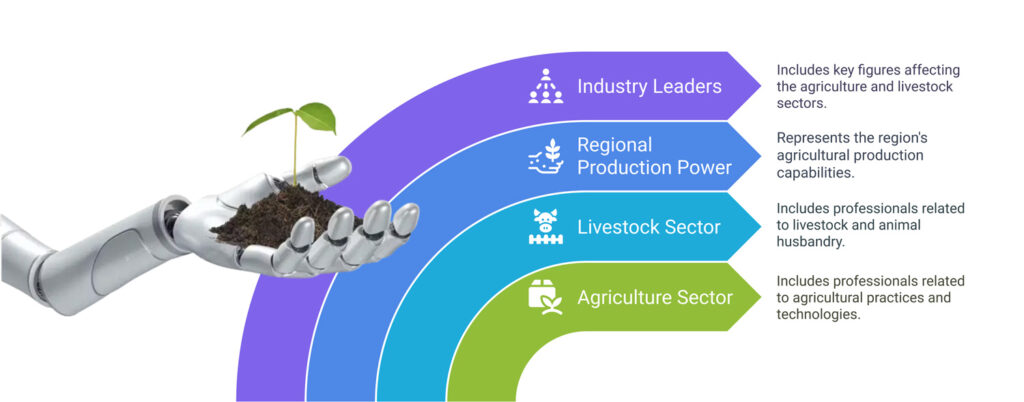 Visitor-Profile-Kocaeli-Agriculture-Exhibition