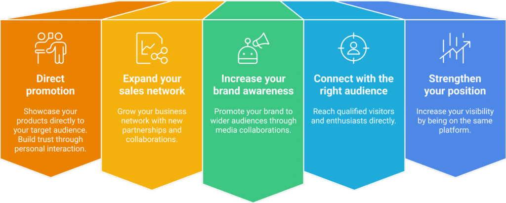 Why-you-should-participate-Kocaeli-Karavan-Fuari