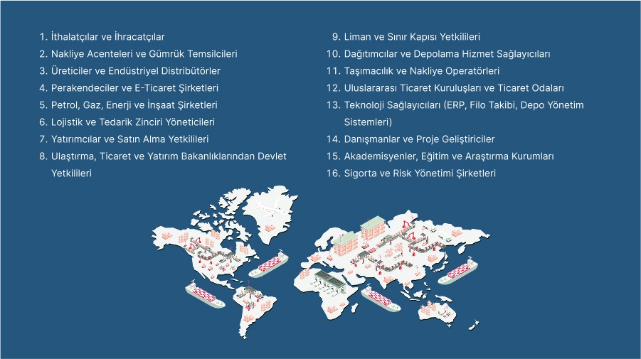 Erbil Logistics TR Slide 07