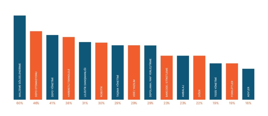 InLogUSA - Slide 02 - Tr