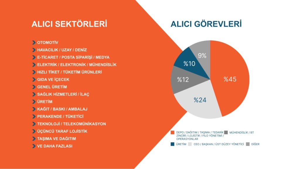 InLogUSA - Slide 03 - Tr