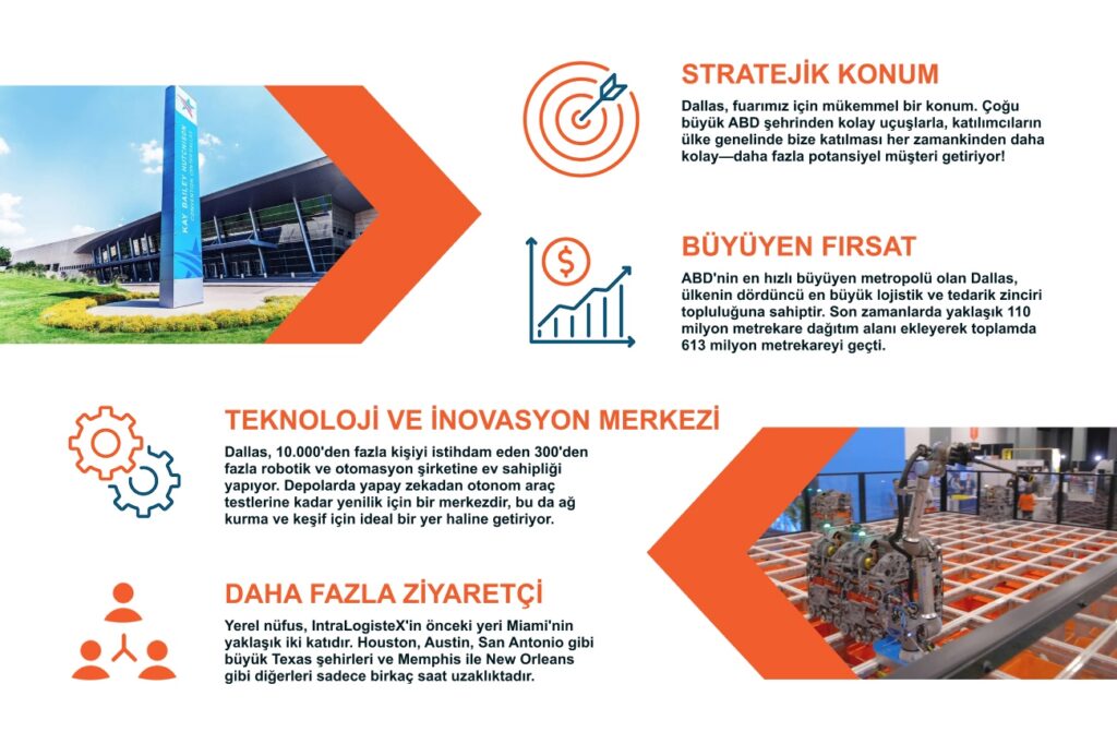 InLogUSA - Slide 04 - Tr