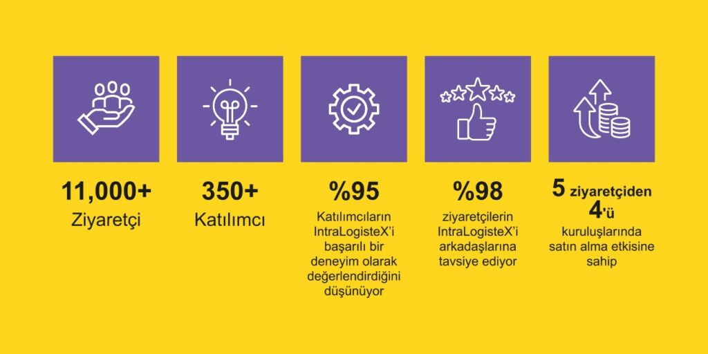 InLogUk - Slide 05 - Tr