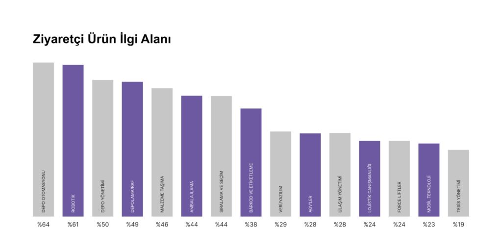 InLogUk - Slide 06 - Tr