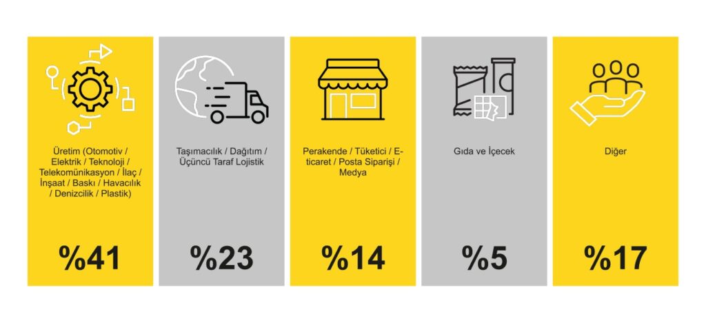 InLogUk - Slide 07 - Tr